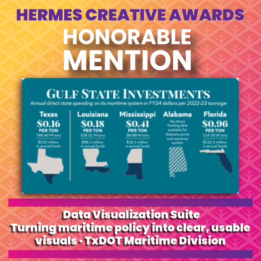 Hermes Honorable Mention — TxDOT Maritime data visualization suite